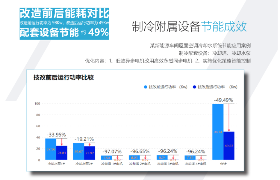 三明高效机房